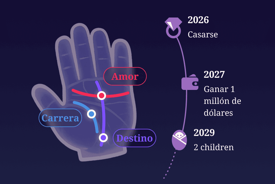 Escáner de Lectura de Palmas