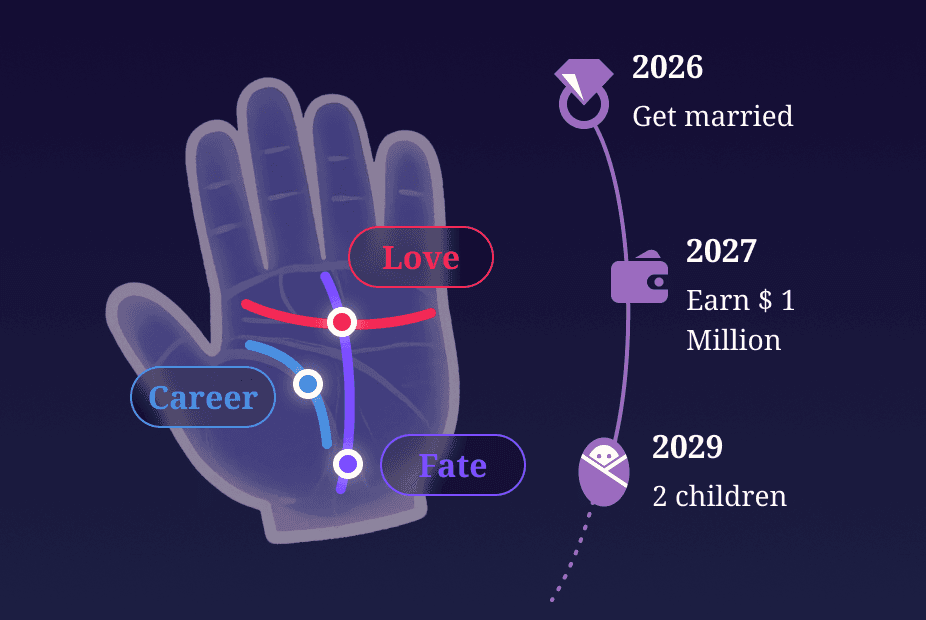 Palm Reading Scanner